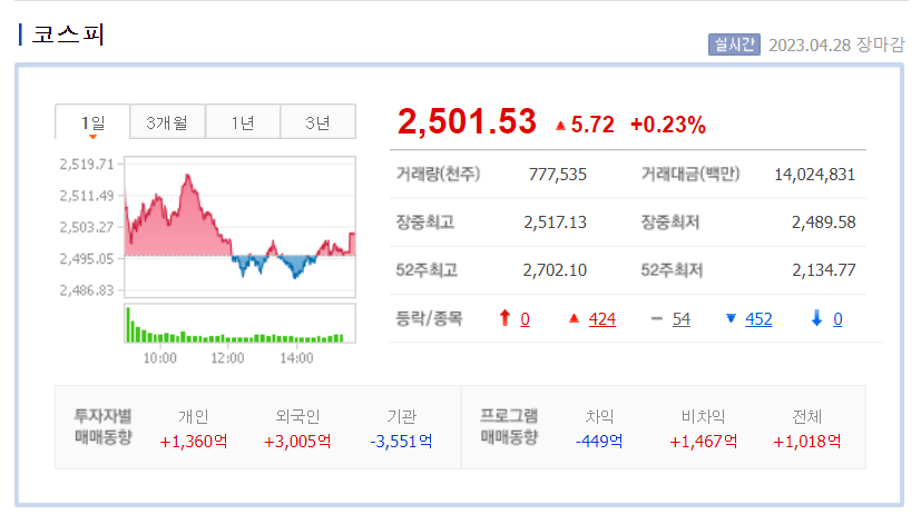 디엔에이바이오 이미지
