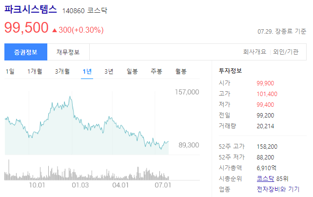 파크시스템스 140860 코스닥 주가 상승 전략과 기업정보