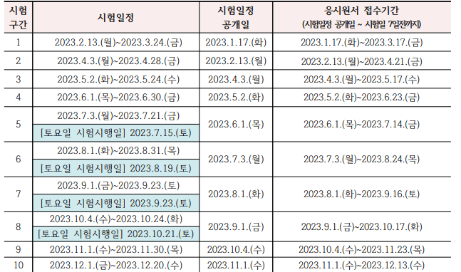 컴퓨터-방식-시험-일정-정리-표