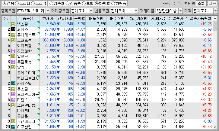 시간외 단일가 특징주