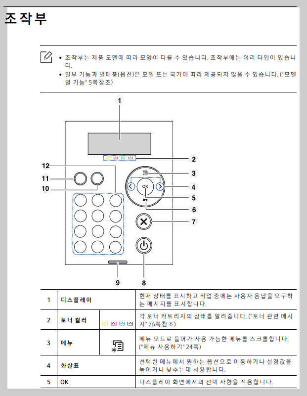 조작부