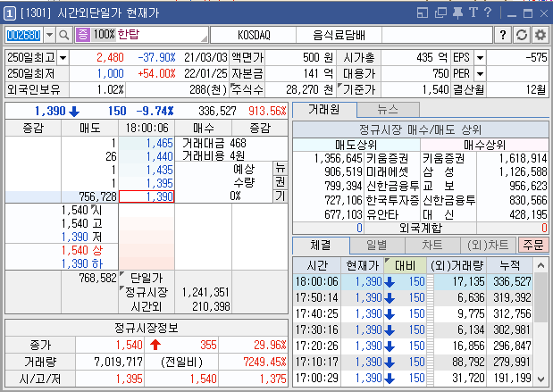 한탑 시간외단일가(영웅문HTS)