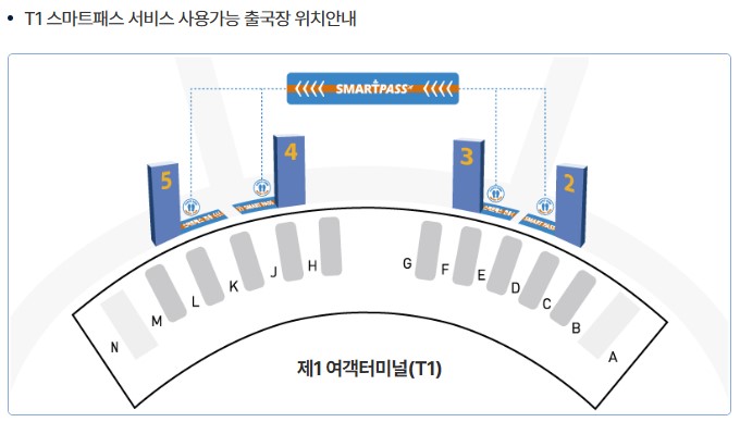 인천공항스마트패스-출국장 전용라인 위치 안내