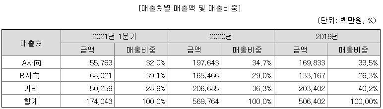 아주스틸 공모주 청약 총정리