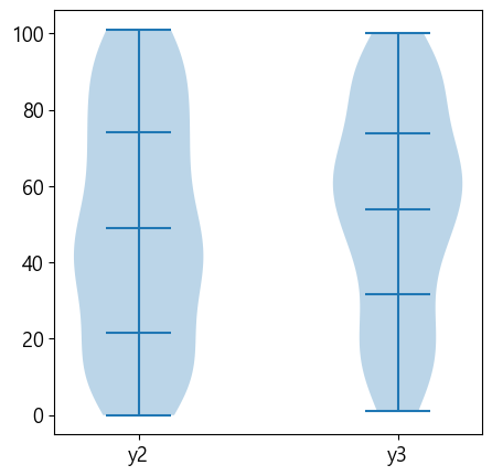 파이썬 데이터 시각화 입문 4 : Matplotlib 다루기-33