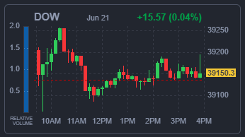 DOW 지수