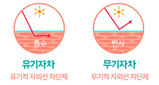 선크림 종류