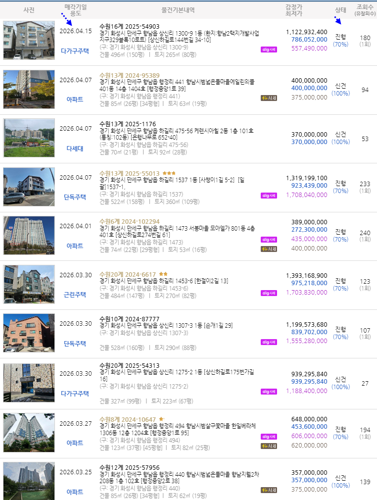 티스토리
