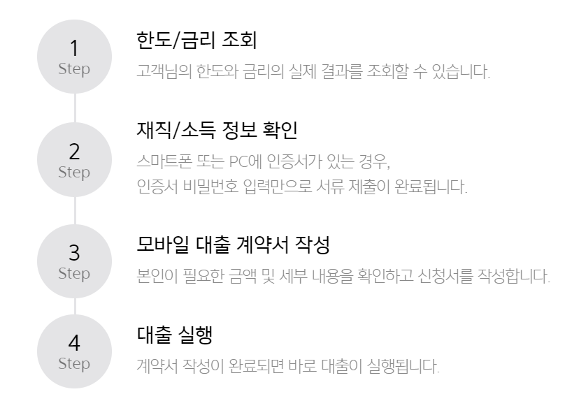 카카오뱅크 마이너스통장 대출