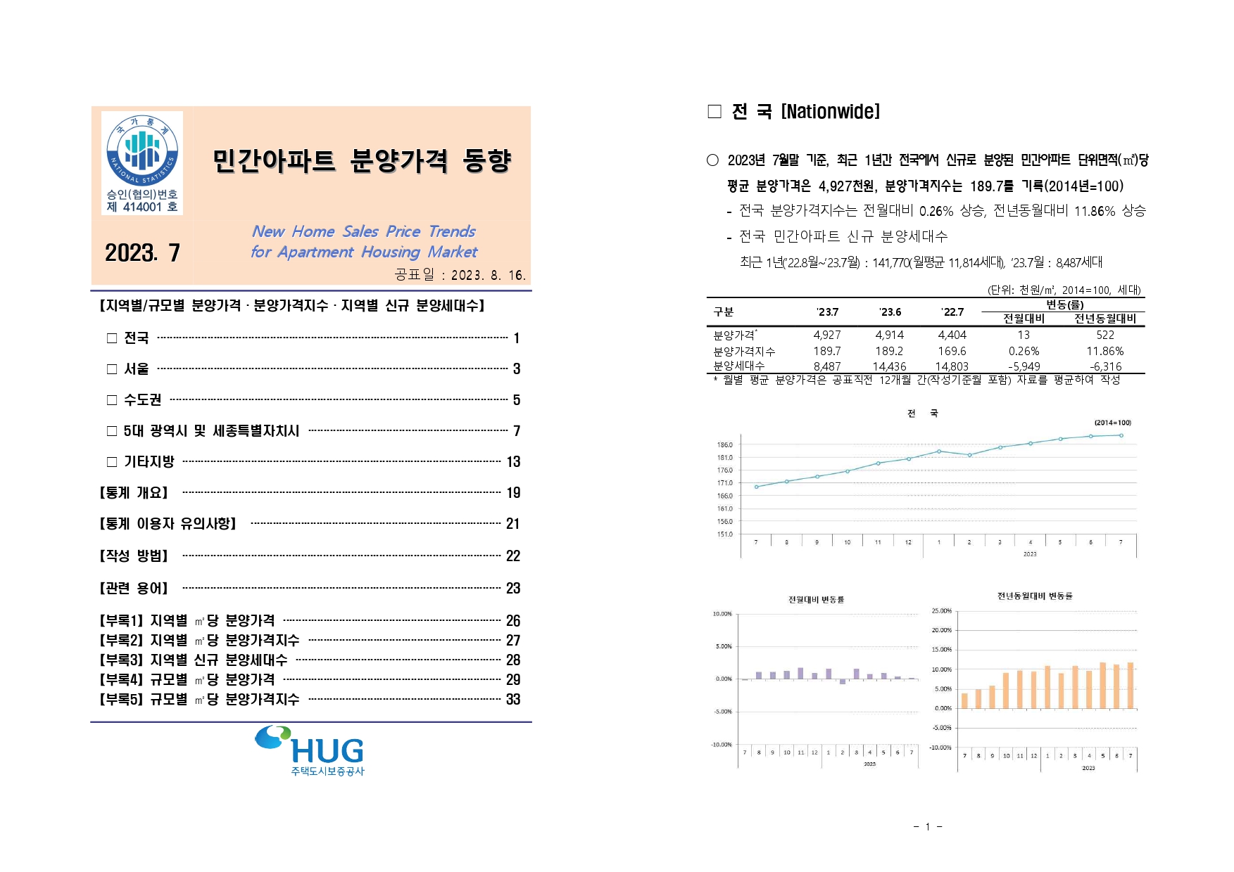  주택도시보증공사 민간아파트 분양가격 동향_23.7월 [23.08.16 발표]