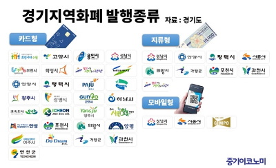 경기지역에서 발행되는 화폐의 종류