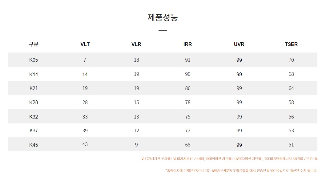 브이쿨 K 사양