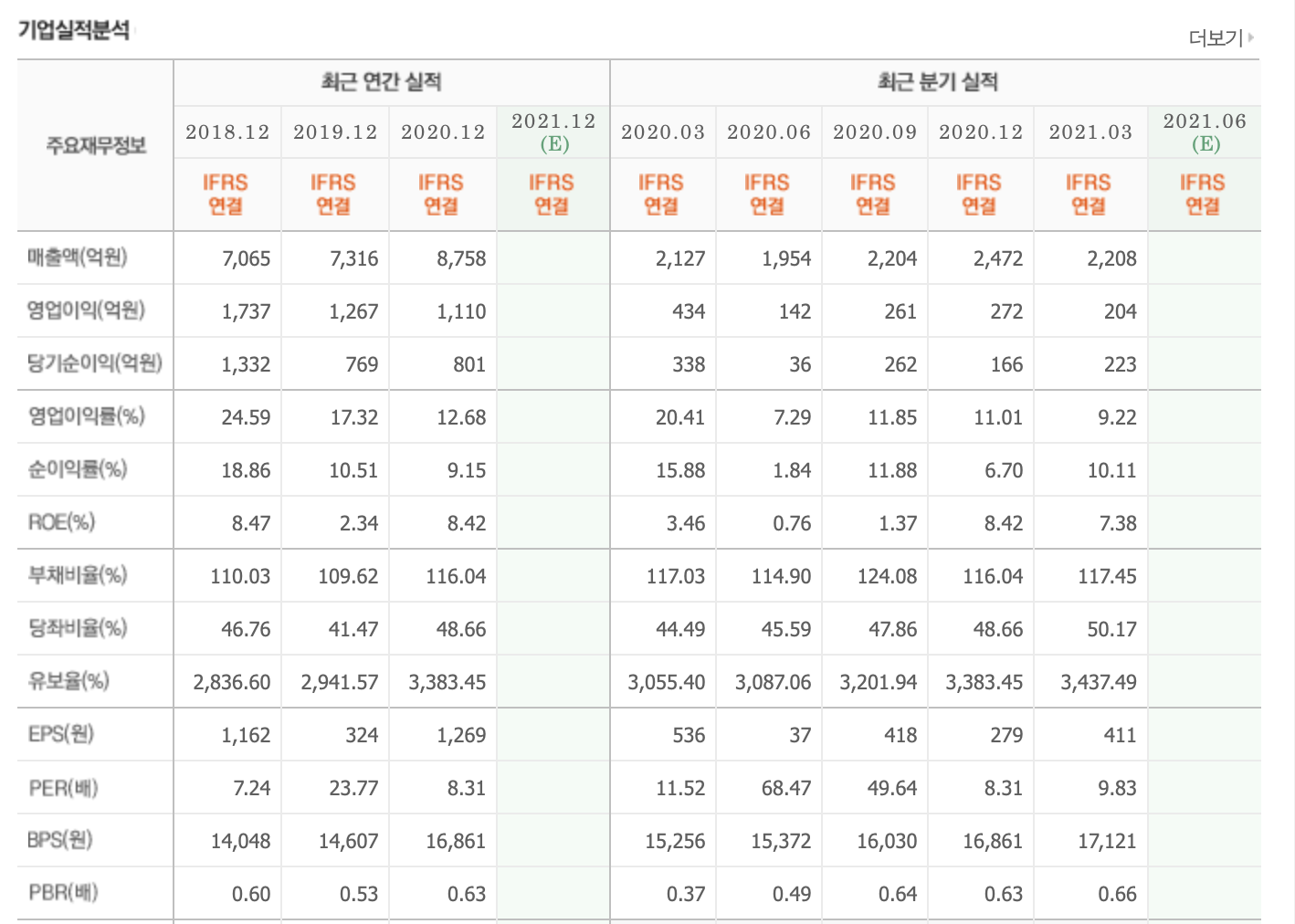 엠케이전자 실적