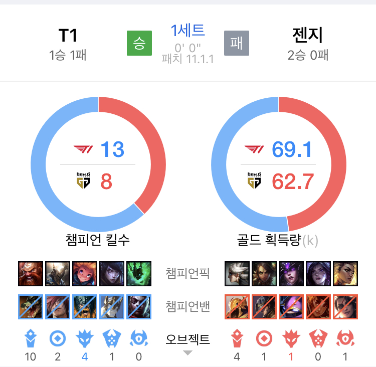  LOL Review- T1 젠지_21-01-21 분석 끝났다