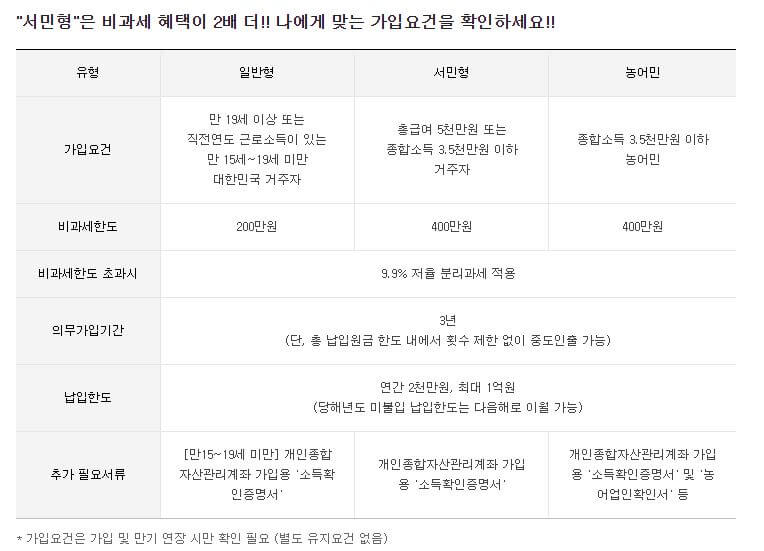 <ISA 서민형 계좌> 맥린, 인수일지 기록 개시 (1)