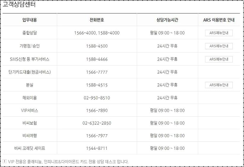 비씨카드 분실신고