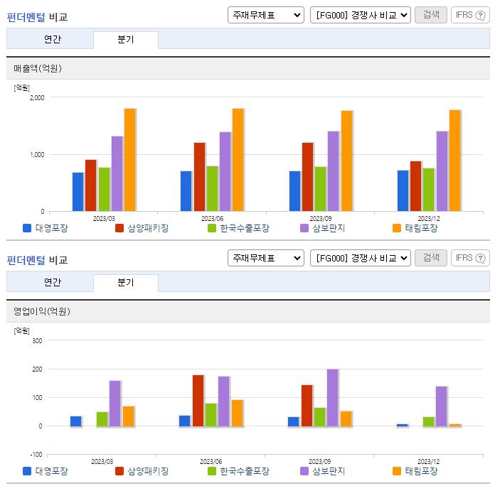 대영포장_업종분석