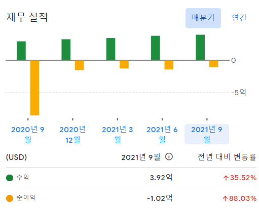 팔란티어 PLTR 주가 전망 실적