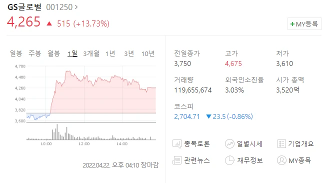  (001250)GS글로벌 주가전망 석탄관련주 상승 인도 대규모 정전 석탄 긴급 수입