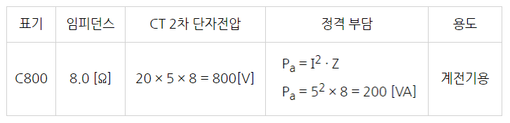  전기기사 단답형 암기자료