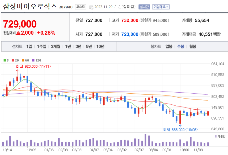 주봉차트