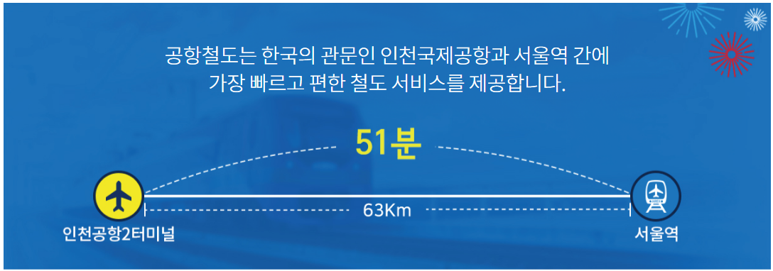  공항철도 시간표 및 승차권 구매처 와 각종 편의사양 이용안내에 대해서 알아보고 공항철도 제대로 이용하자!!!