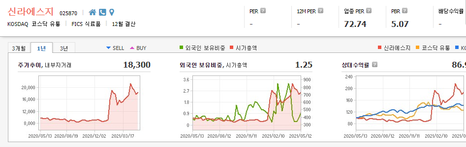 식품-관련주-대장주