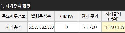 삼성전자 2021년 4분기 주가 및 시가총액