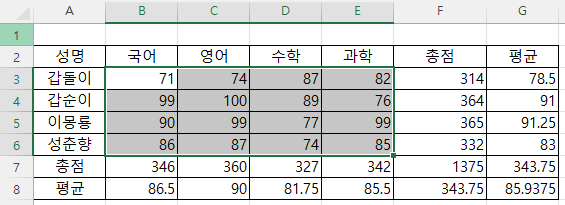 적용 범위 한 줄 줄이기