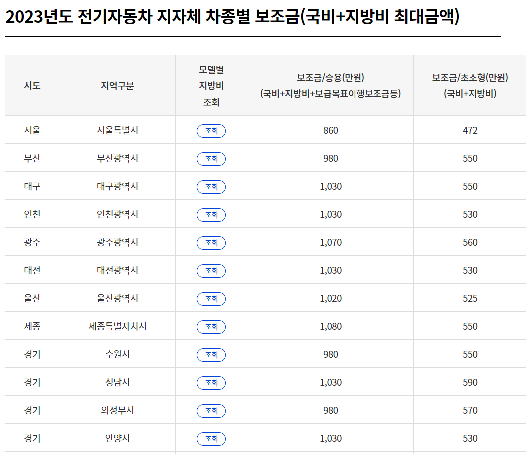 전기차 보조금 조회방법