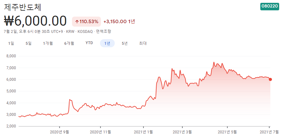 이낙연-테마주