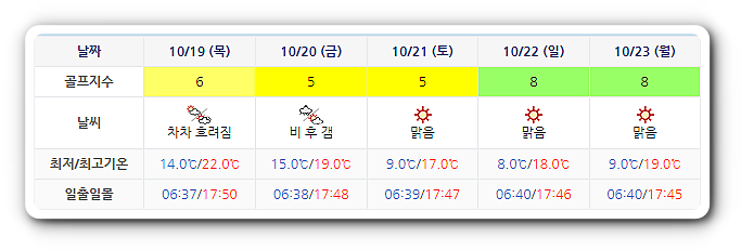 아난티남해 CC 날씨 1016