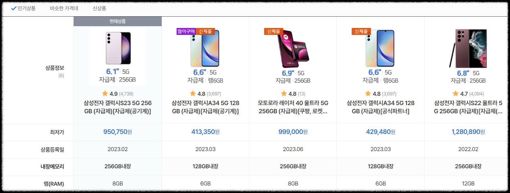 삼성 갤럭시 S23 자급제 알뜰폰 시세 정리