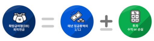 퇴직연금 수령방법