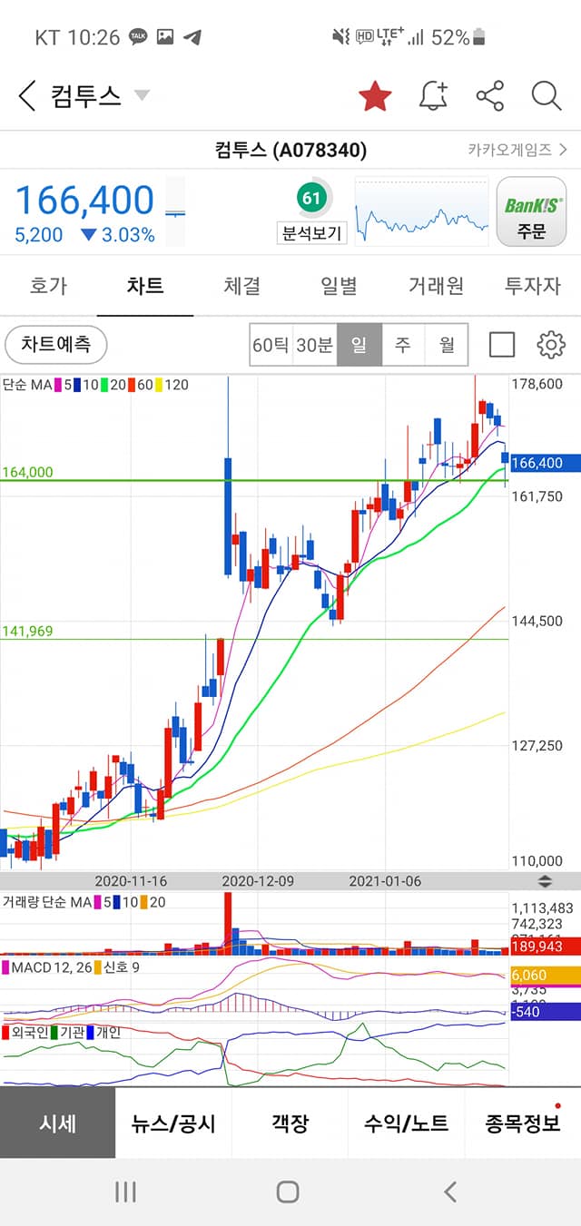  (주식) 짧은글 - 시장조정, 여기서 쫄 필요 없다