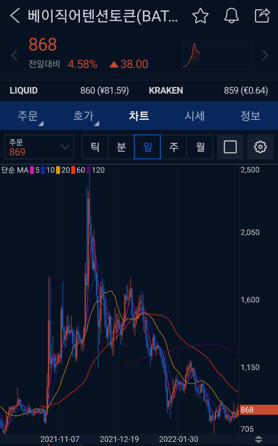 베이직 어텐션 토큰 업비트 일봉 차트