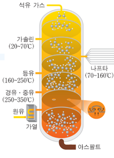 석유란?