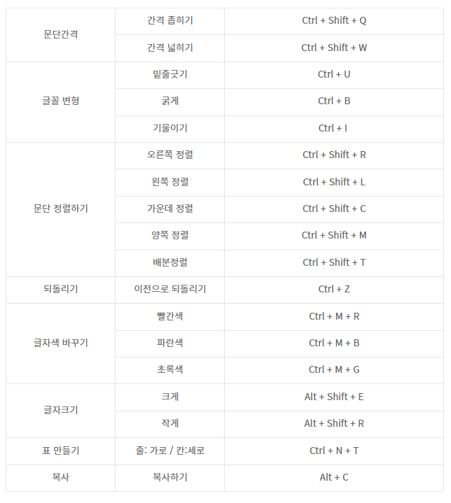 한글 단축키 모음 업무 효율높이기