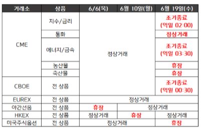  2024년 7월 해외선물 옵션 휴장일 안내