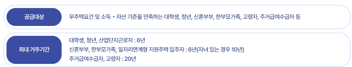 행복주택 입주조건 및 자격과 신청방법