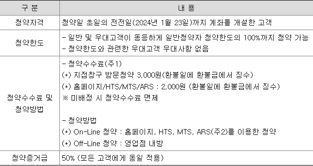 DB금융투자 공모주 청약 수수료