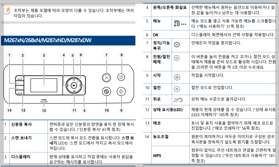 조작부