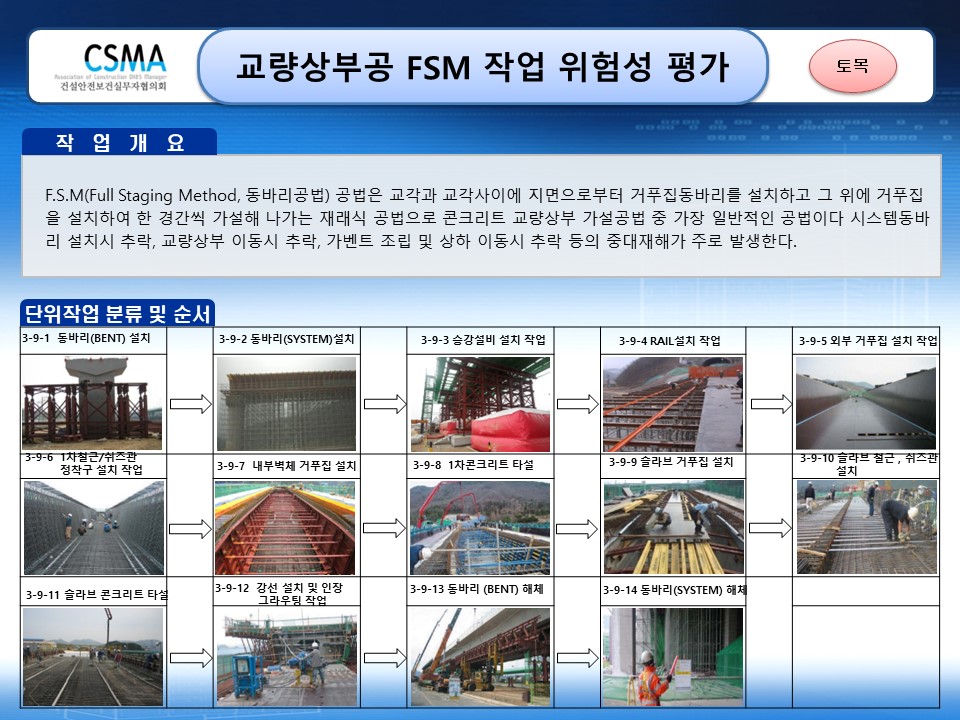  [건설공사 안전비법]_교량 타설 F.S.M공법, M.S.S공법, F.C.M공법 위험성평가 양식