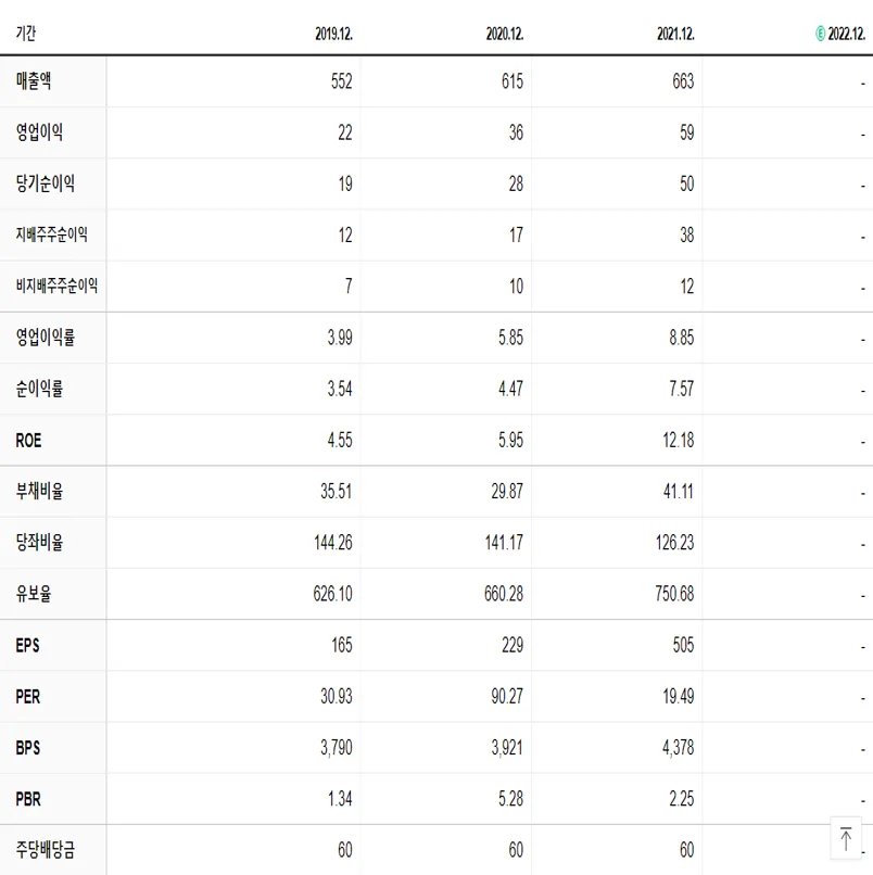 대한과학 재무제표