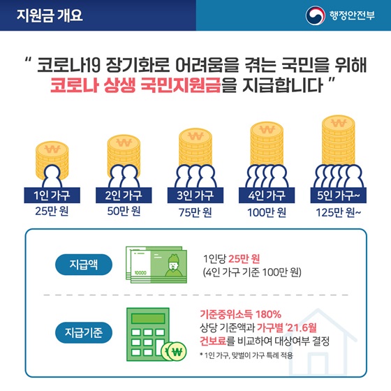  코로나 상생 국민지원금, 9월 6일부터 지급 시작 /코로나 국민지원금