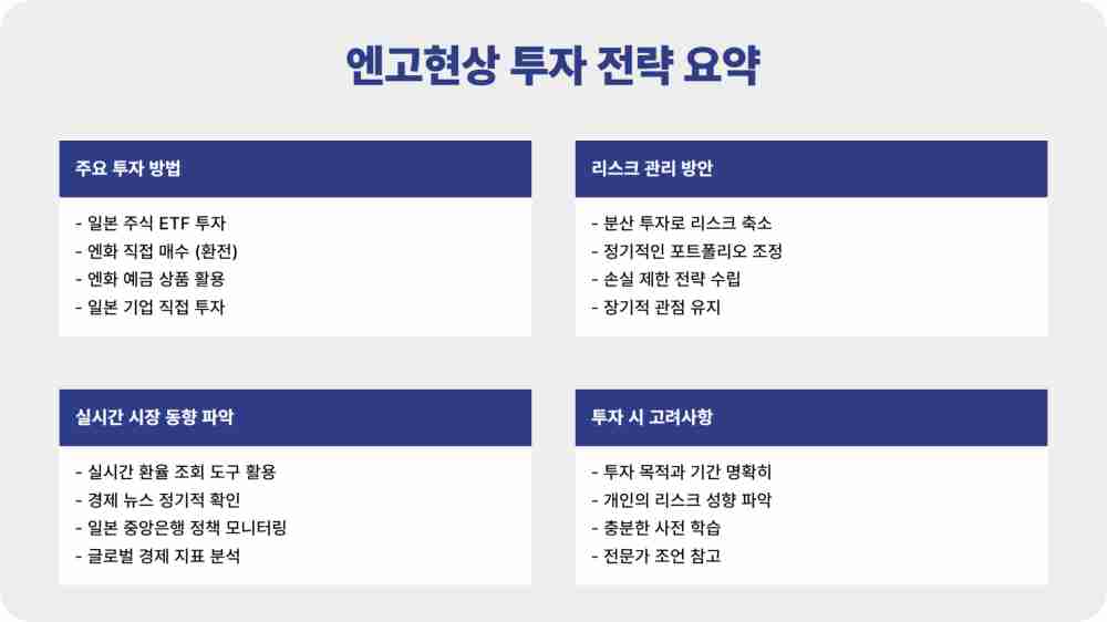 엔달러환율 실시간 조회 - 140엔선 붕괴! 엔고현상에서 수익내는 투자 방법
