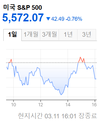 미국증시