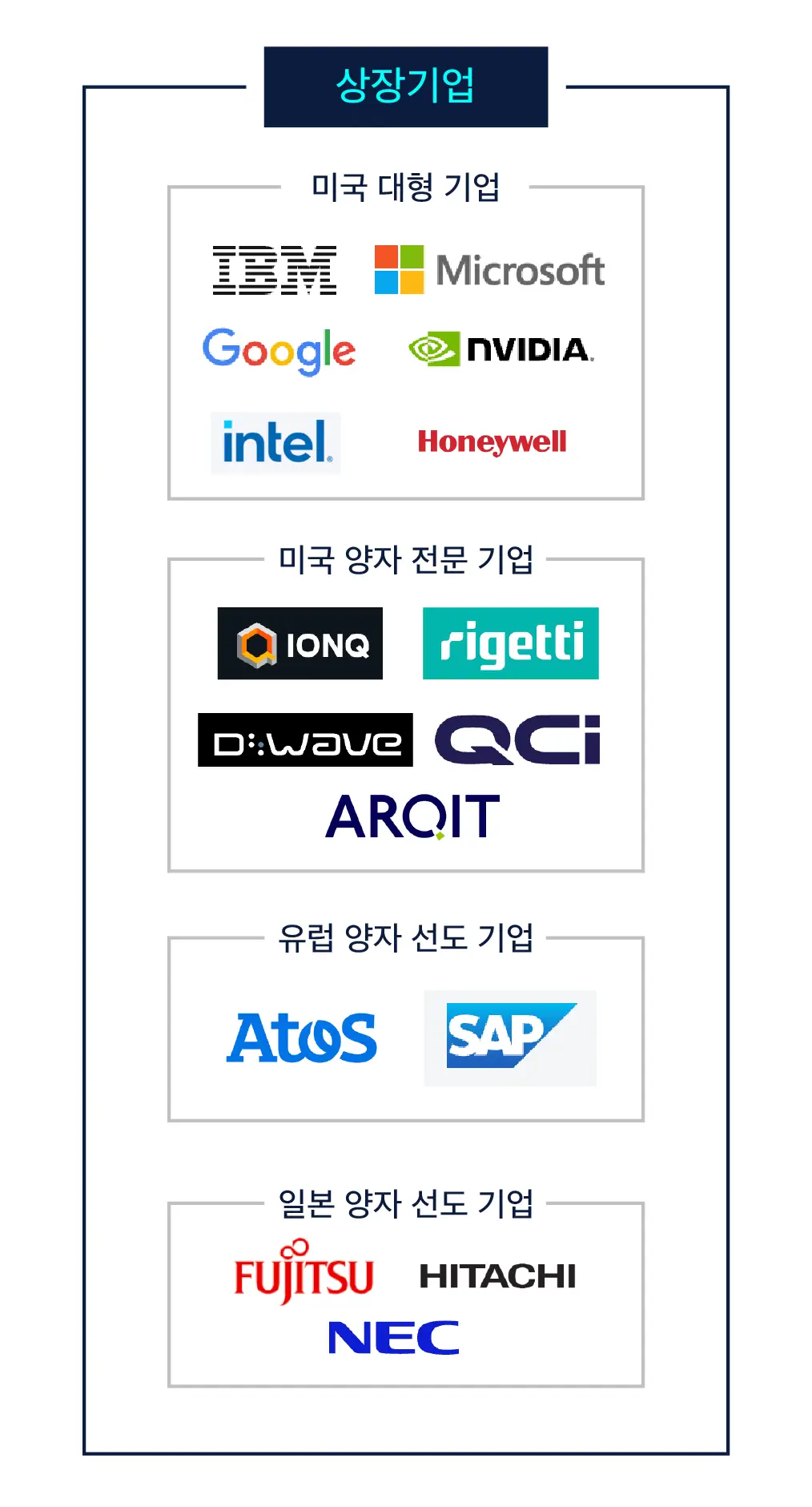양자컴퓨터 상장 기업 리스트