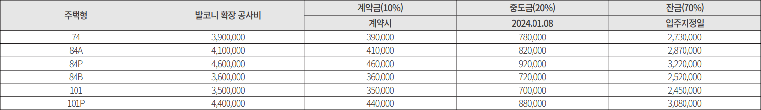 영종 호반써밋 2차 스카이센트럴 발코니 확장공사비