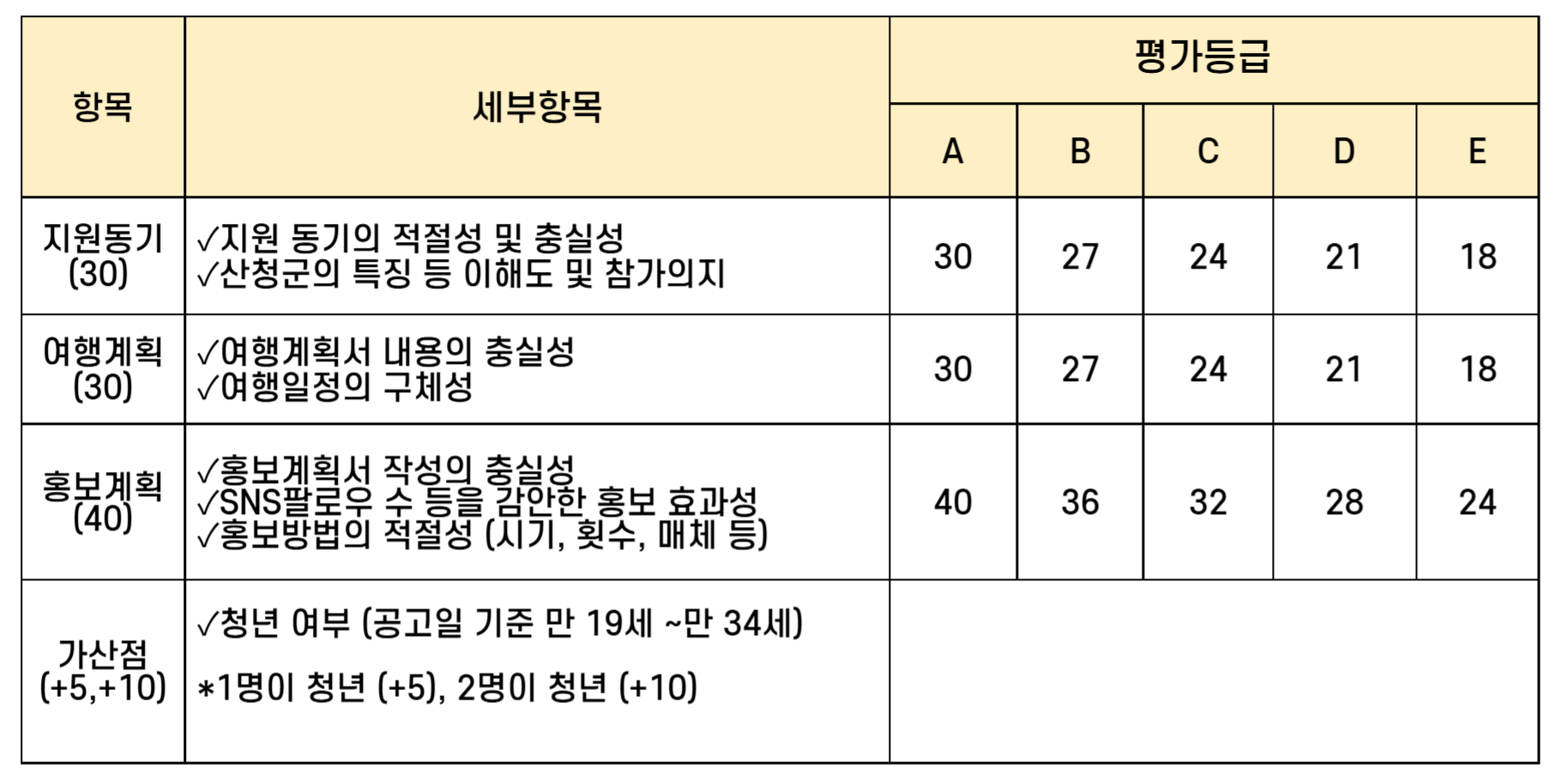 선정기준